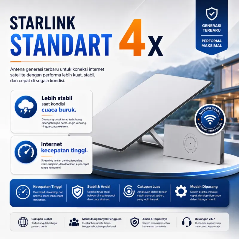 Starlink V4 - Starlink Standard V4X Gen 3 Dual WiFi System W/ 2 LAN Port RJ45 Router